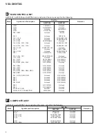 Предварительный просмотр 6 страницы Pioneer VSX-D859TXG Service Manual