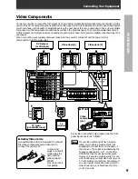 Предварительный просмотр 9 страницы Pioneer VSX-D908S Operating Instructions Manual