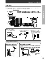 Предварительный просмотр 13 страницы Pioneer VSX-D908S Operating Instructions Manual