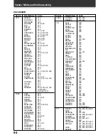 Preview for 80 page of Pioneer VSX-D908TX Operating Instructions Manual