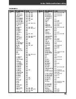 Preview for 81 page of Pioneer VSX-D908TX Operating Instructions Manual