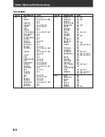 Preview for 82 page of Pioneer VSX-D908TX Operating Instructions Manual