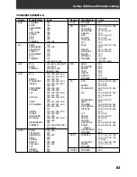 Preview for 83 page of Pioneer VSX-D908TX Operating Instructions Manual