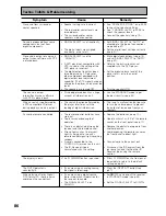 Предварительный просмотр 86 страницы Pioneer VSX-D909S Operating Instructions Manual