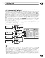 Preview for 17 page of Pioneer VSX-D912 Operating Instructions Manual