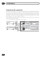 Preview for 18 page of Pioneer VSX-D912 Operating Instructions Manual