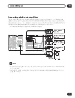 Preview for 25 page of Pioneer VSX-D912 Operating Instructions Manual