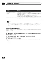 Preview for 76 page of Pioneer VSX-D912 Operating Instructions Manual