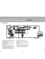 Предварительный просмотр 25 страницы Pioneer VSX-LX101 Basic Manual