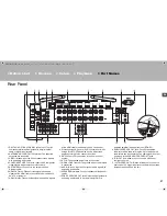 Preview for 27 page of Pioneer VSX-LX301 Basic Manual