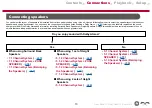 Preview for 13 page of Pioneer VSX-LX303 Instruction Manual