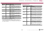 Preview for 108 page of Pioneer VSX-LX303 Instruction Manual