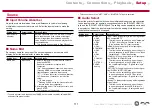 Preview for 111 page of Pioneer VSX-LX303 Instruction Manual