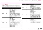 Preview for 115 page of Pioneer VSX-LX303 Instruction Manual