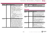 Preview for 128 page of Pioneer VSX-LX303 Instruction Manual