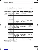 Preview for 77 page of Pioneer VSX-LX50 Operating Instructions Manual