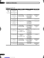 Preview for 78 page of Pioneer VSX-LX50 Operating Instructions Manual