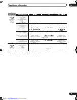 Предварительный просмотр 79 страницы Pioneer VSX-LX50 Operating Instructions Manual