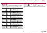 Preview for 121 page of Pioneer VSX-LX503 Instruction Manual