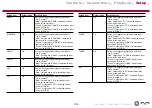 Preview for 134 page of Pioneer VSX-LX503 Instruction Manual