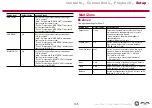 Preview for 135 page of Pioneer VSX-LX503 Instruction Manual