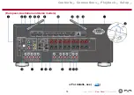 Preview for 14 page of Pioneer VSX-LX504 Instruction Manual