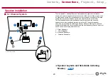 Preview for 20 page of Pioneer VSX-LX504 Instruction Manual