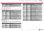 Preview for 148 page of Pioneer VSX-LX504 Instruction Manual