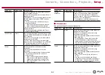 Preview for 151 page of Pioneer VSX-LX504 Instruction Manual