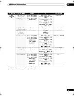 Предварительный просмотр 91 страницы Pioneer VSX-LX51 Operating Instructions Manual