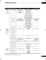 Предварительный просмотр 93 страницы Pioneer VSX-LX51 Operating Instructions Manual