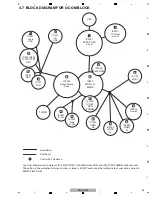 Предварительный просмотр 25 страницы Pioneer VSX-LX52 Service Manual