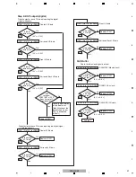 Предварительный просмотр 31 страницы Pioneer VSX-LX52 Service Manual