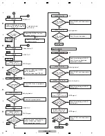 Предварительный просмотр 38 страницы Pioneer VSX-LX52 Service Manual