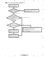 Preview for 43 page of Pioneer VSX-LX60 Service Manual