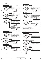 Preview for 52 page of Pioneer VSX-LX60 Service Manual