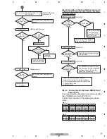 Preview for 63 page of Pioneer VSX-LX60 Service Manual