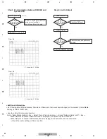 Preview for 64 page of Pioneer VSX-LX60 Service Manual