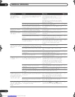 Предварительный просмотр 14 страницы Pioneer VSX-LX70 Operating Instructions Manual