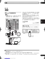 Предварительный просмотр 35 страницы Pioneer VSX-LX70 Operating Instructions Manual