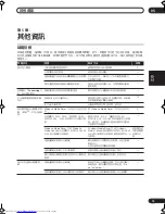 Предварительный просмотр 45 страницы Pioneer VSX-LX70 Operating Instructions Manual