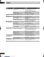 Предварительный просмотр 46 страницы Pioneer VSX-LX70 Operating Instructions Manual