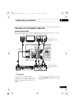 Preview for 17 page of Pioneer VSX-RS320-k Operating Instructions Manual