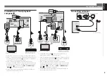 Предварительный просмотр 5 страницы Pioneer VSX-S310 Quick Start Manual