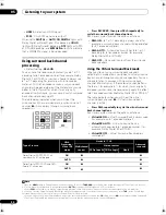 Предварительный просмотр 34 страницы Pioneer VSX01TXH - Elite AV Receiver Operating Instructions Manual