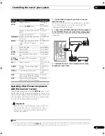 Предварительный просмотр 81 страницы Pioneer VSX01TXH - Elite AV Receiver Operating Instructions Manual