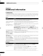 Предварительный просмотр 82 страницы Pioneer VSX01TXH - Elite AV Receiver Operating Instructions Manual