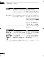 Предварительный просмотр 90 страницы Pioneer VSX01TXH - Elite AV Receiver Operating Instructions Manual