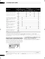 Preview for 36 page of Pioneer VSX03TXH - Elite AV Receiver Operating Instructions Manual