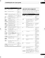 Preview for 81 page of Pioneer VSX03TXH - Elite AV Receiver Operating Instructions Manual